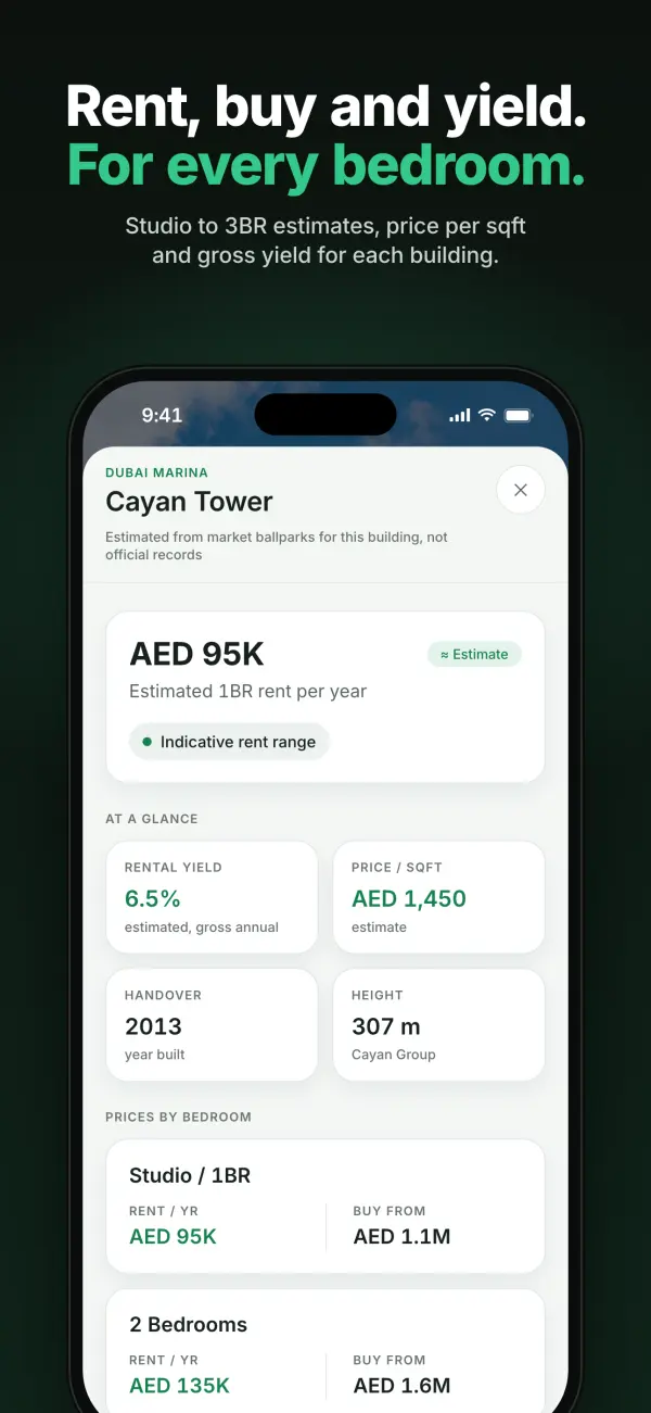 Building page for Cayan Tower with yield, price per sq ft and rent and buy prices by bedroom